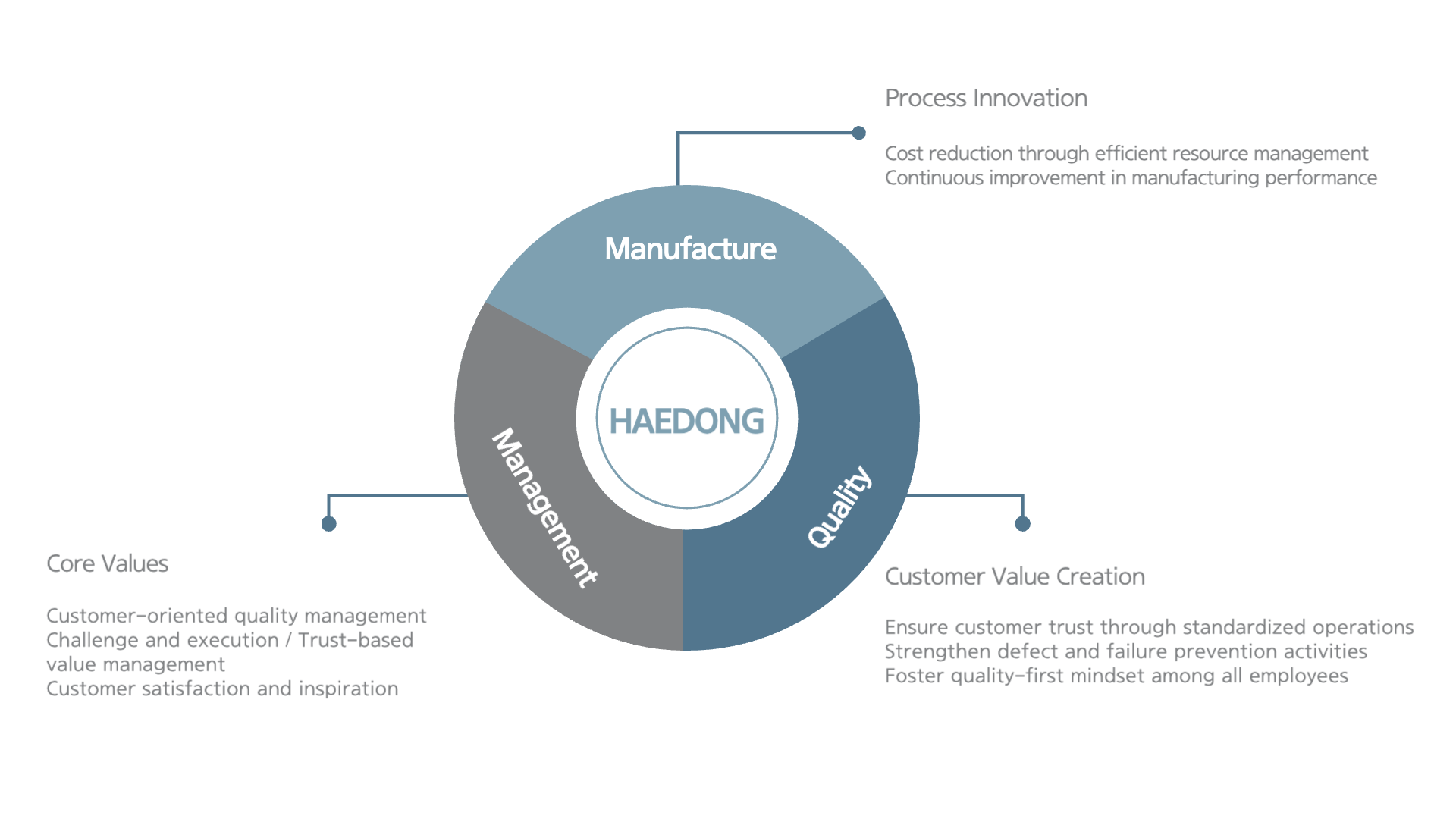 품질 경영 이미지