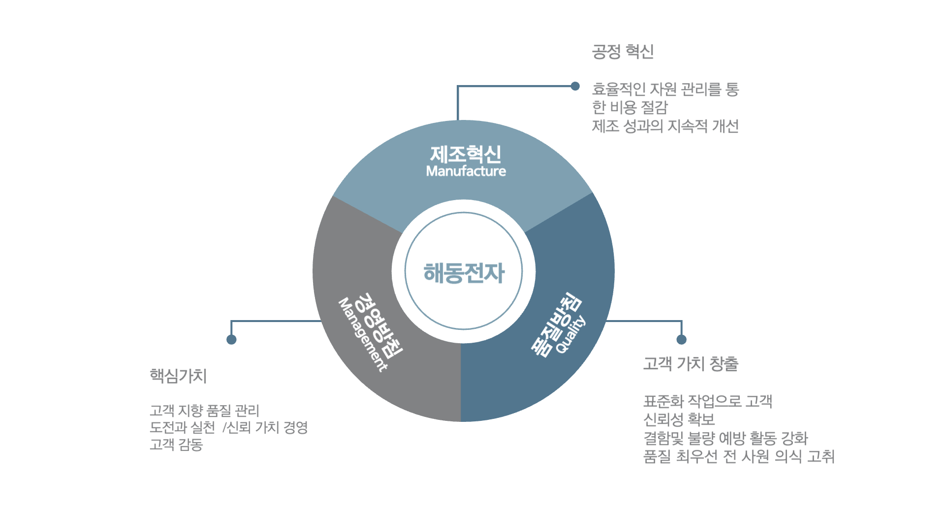 품질 경영 이미지